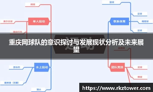 重庆网球队的意识探讨与发展现状分析及未来展望