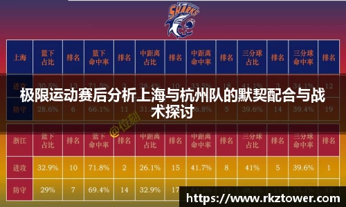 极限运动赛后分析上海与杭州队的默契配合与战术探讨